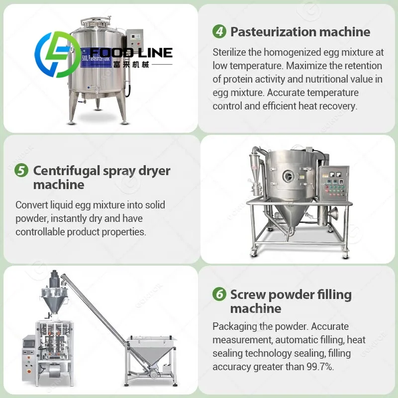 Complete Machine Manufacturing - Food Protein Snacks review and price